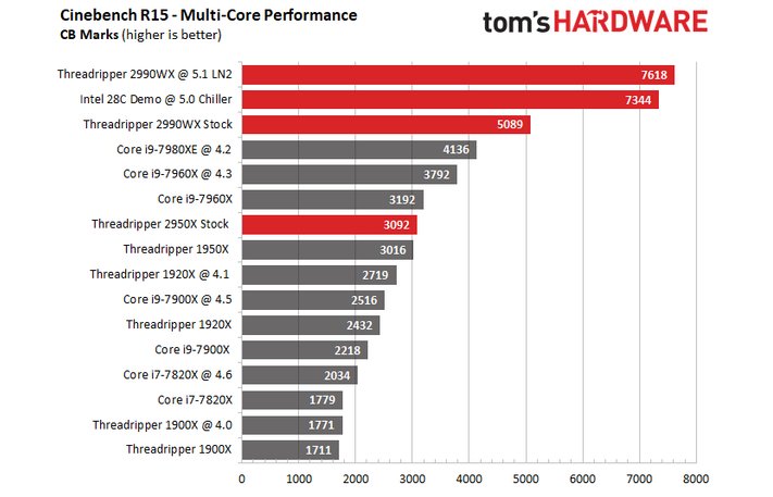 Tom S Hardware Cpu Chart