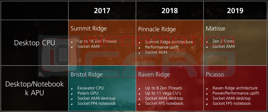 Amd Apu Chart