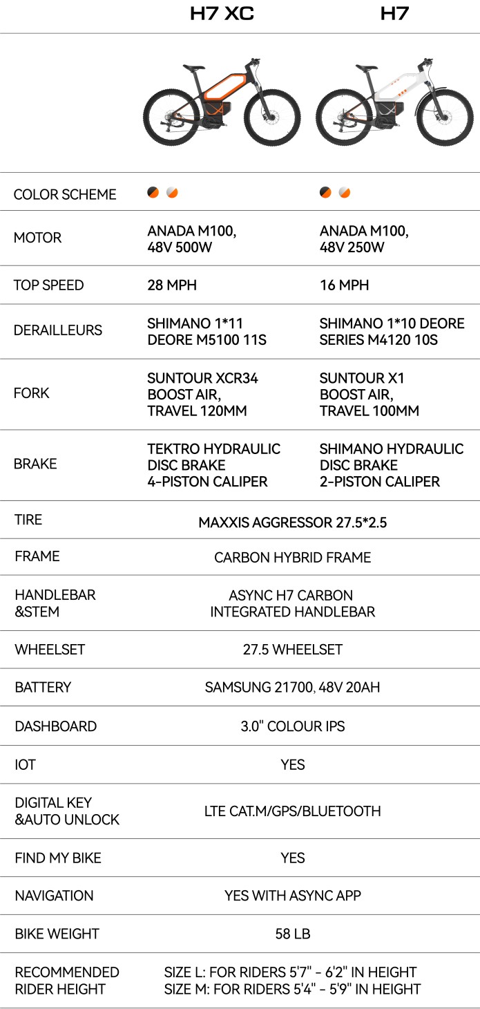 The ASYNC H7 vs H7 XC e-bike. (Image source: ASYNC)