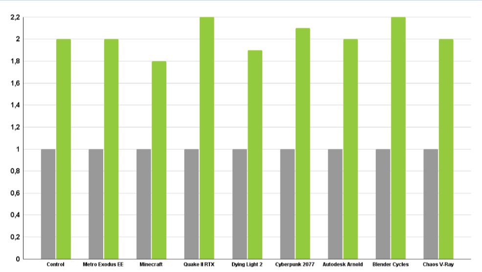 Unreleased AMD & Nvidia GPU Benchmarks Leaked