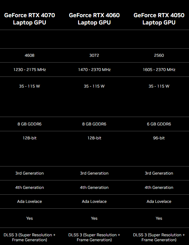 Nvidia GeForce RTX 4060 Laptop vs Nvidia GeForce RTX 4070 Laptop