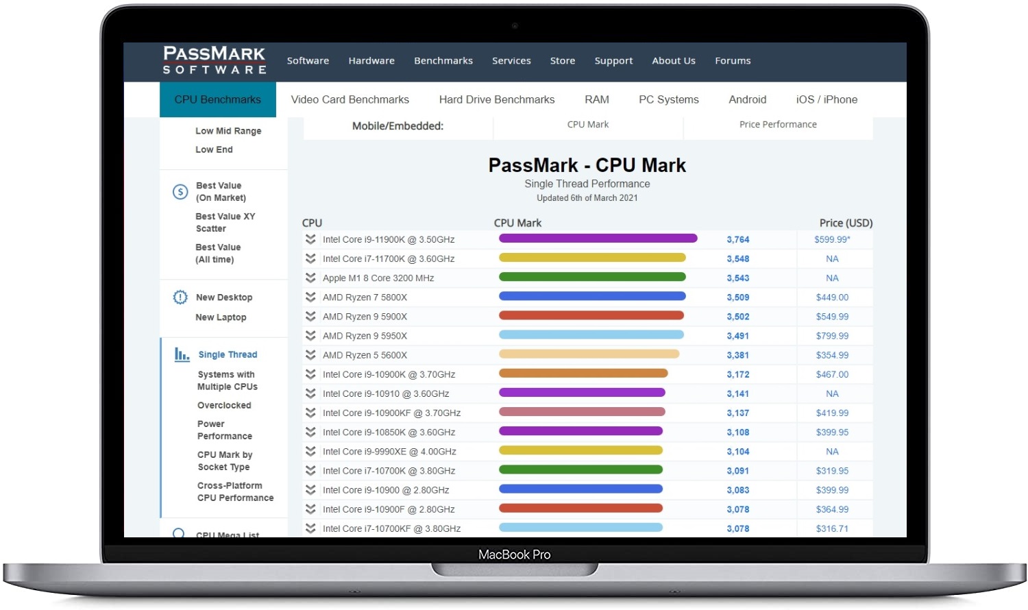 Apple’s M1 silicon upsets the establishment by skipping the AMD Ryzen 7 5800X and getting close to the Intel Core i7-11700K single-threaded performance on PassMark