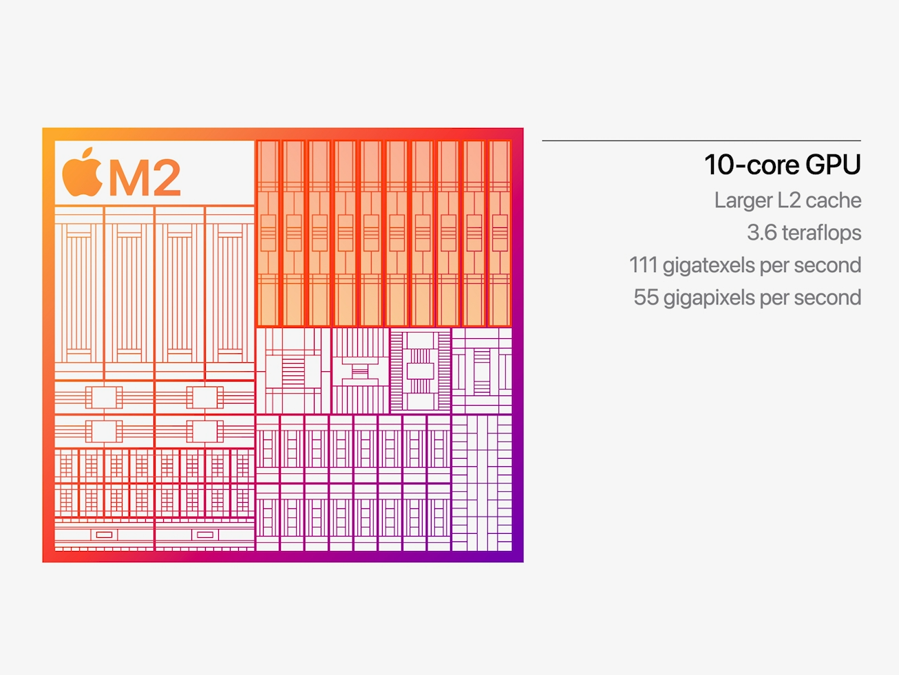 Apple M2 10-Core GPU - Benchmarks and Specs -  Tech