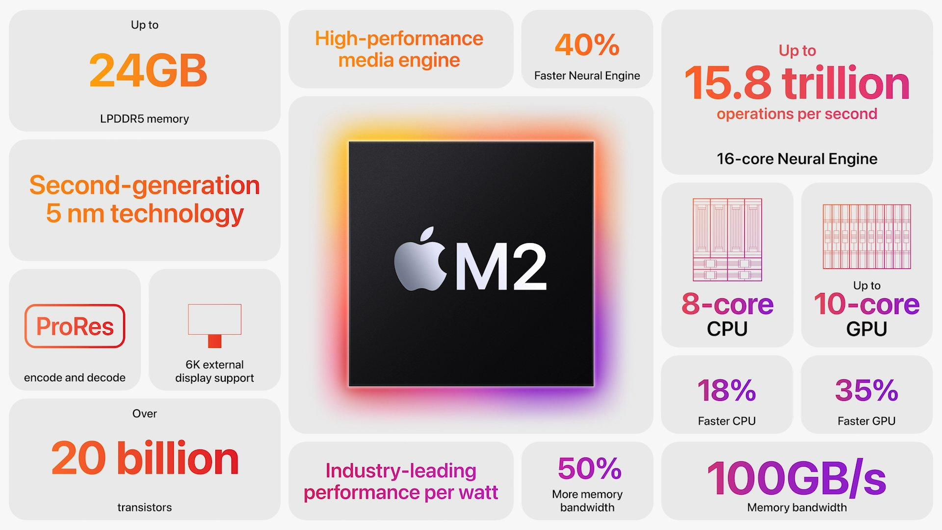 معالج Apple M2 - المعايير والمواصفات - NotebookCheck.net Tech