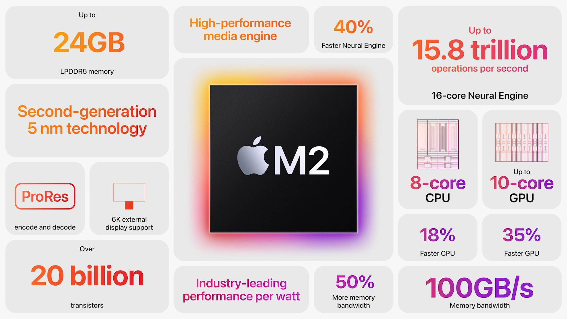 Apple might launch 24-inch iMac powered M2 and M2 Pro chips