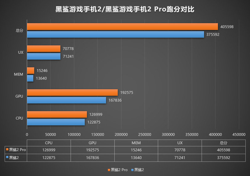 Antutu Benchmark Score Chart