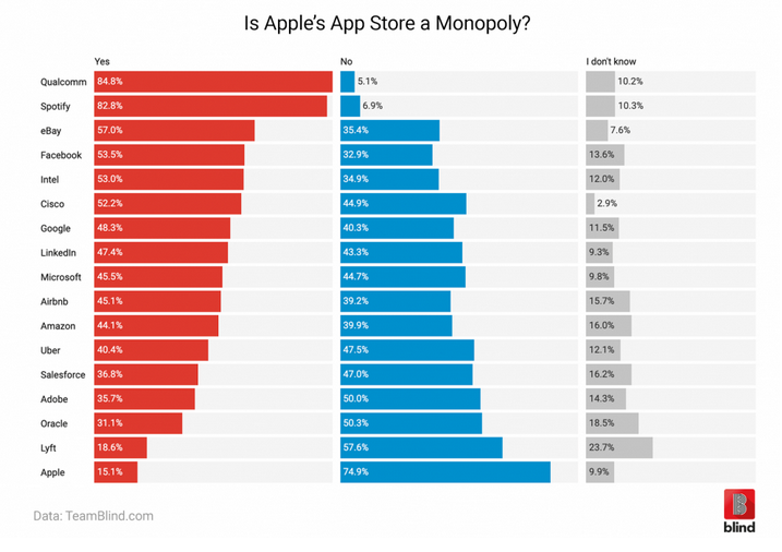 Monopoly Go! Took Over the App Store in May - The Most Downloaded