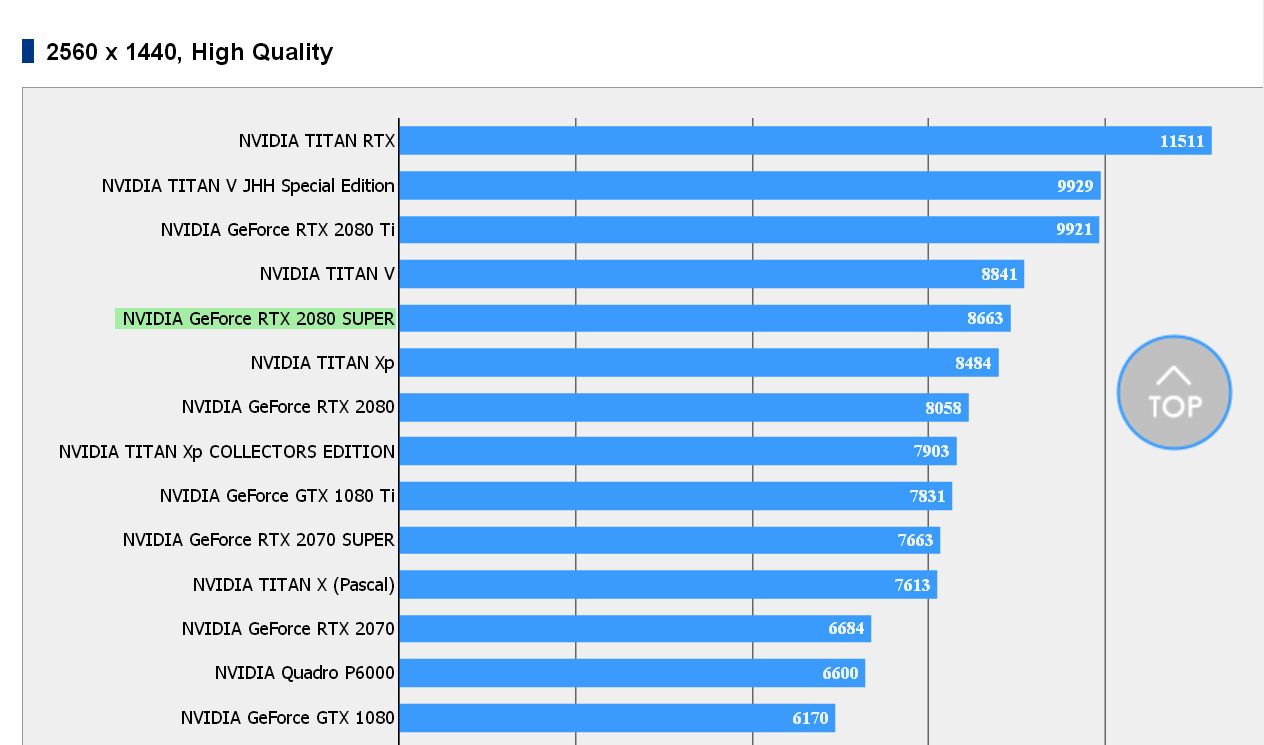 Gtx Comparison Chart