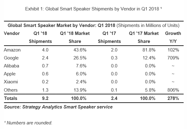 smart speaker data