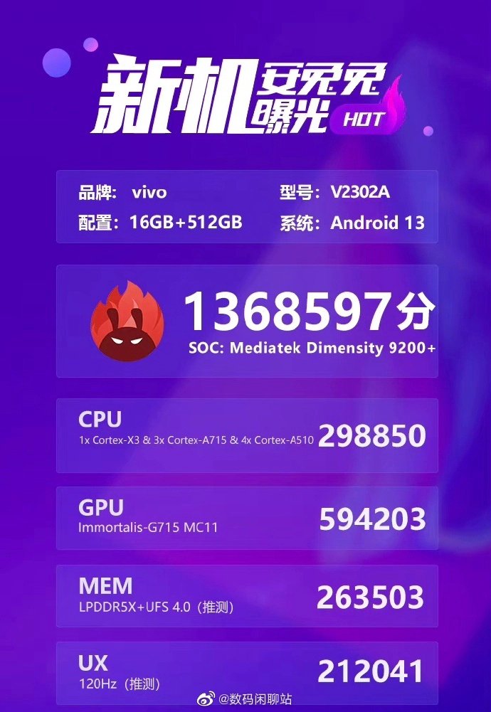 snapdragon 8 gen 2 vs dimensity 9200 antutu score