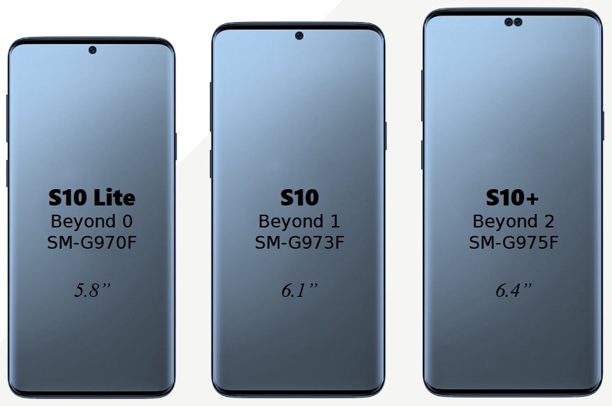 Samsung Galaxy S10+ (2019) Dimensions & Drawings