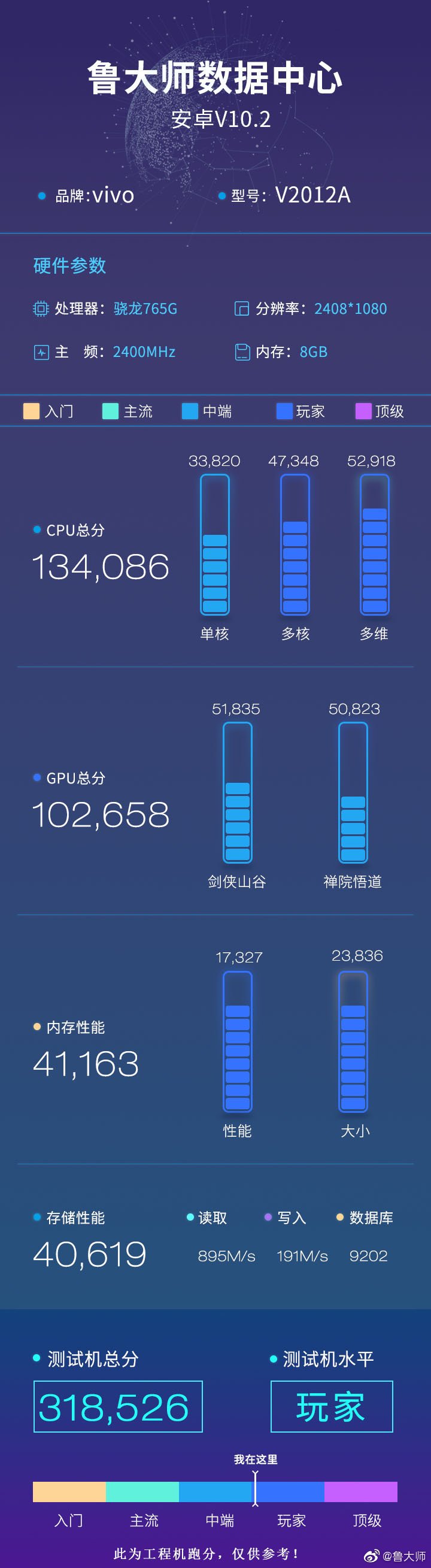 The "iQOO Z1x" and its Master Lu results. (Source: Twitter)