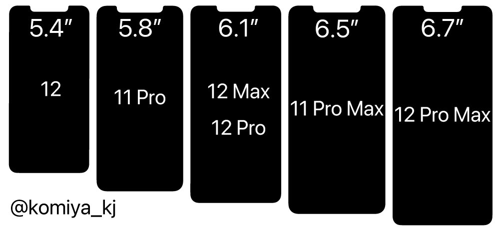 New Leak Details Apple Iphone 12 Series Screen Sizes Hands On Images Of 5 4 Inch Iphone 12 Model Offered Too Notebookcheck Net News