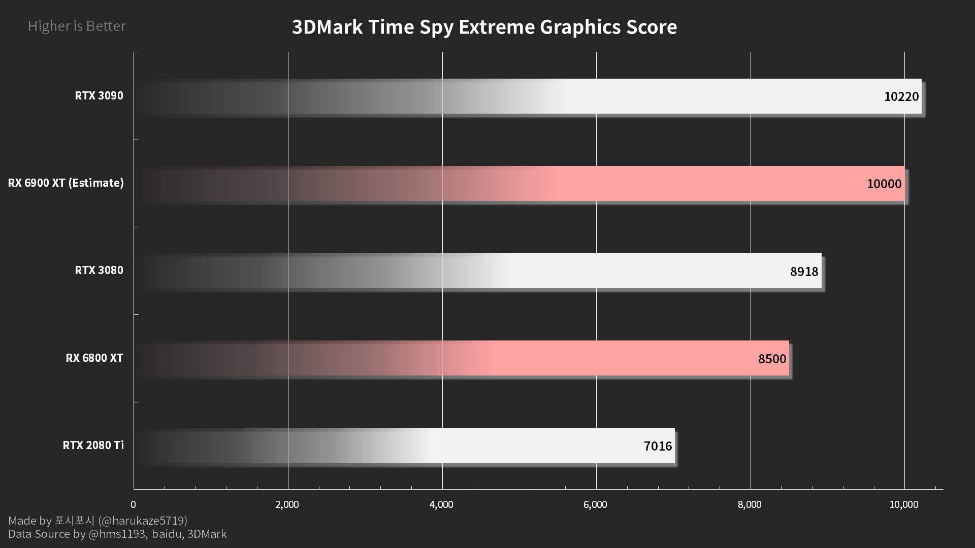 Amd radeon тест в играх. AMD Radeon RX 6800. Видеокарты Radeon RX 6800. Видеокарта AMD Radeon 6800 Series. RX 6800 vs RX 6800 XT.