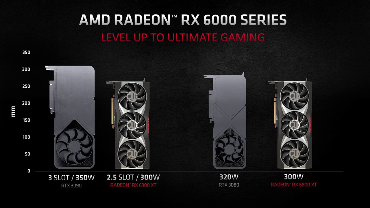 AMD Radeon RX 6800 XT Review - NVIDIA is in Trouble - Features