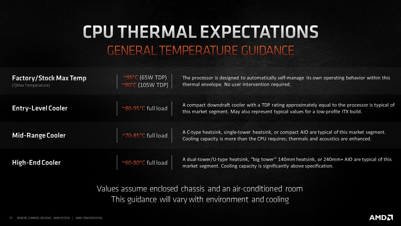 Ryzen 5 2025 3609x