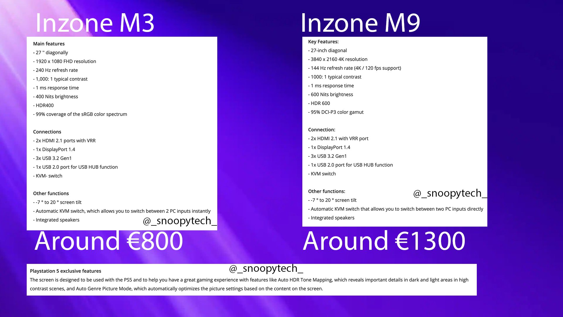 Sony Inzone. Inzone Bus тест. Inzone Hub. Sony inzone h3