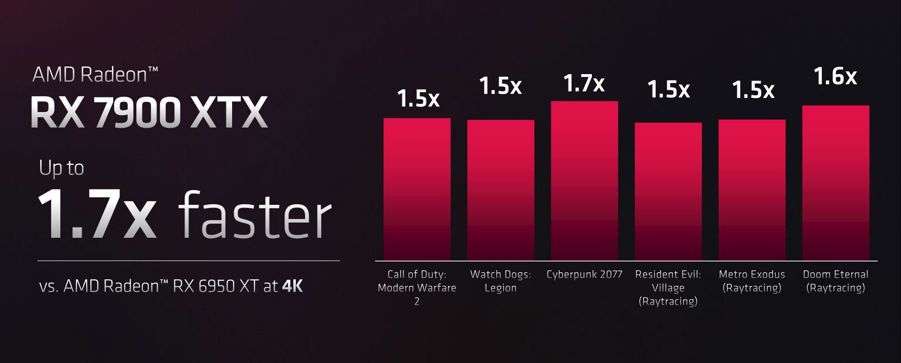 NVIDIA GeForce RTX 4080 Reportedly Getting Price Cut By Mid of December To  Make It Competitive Against AMD's 7900 XTX