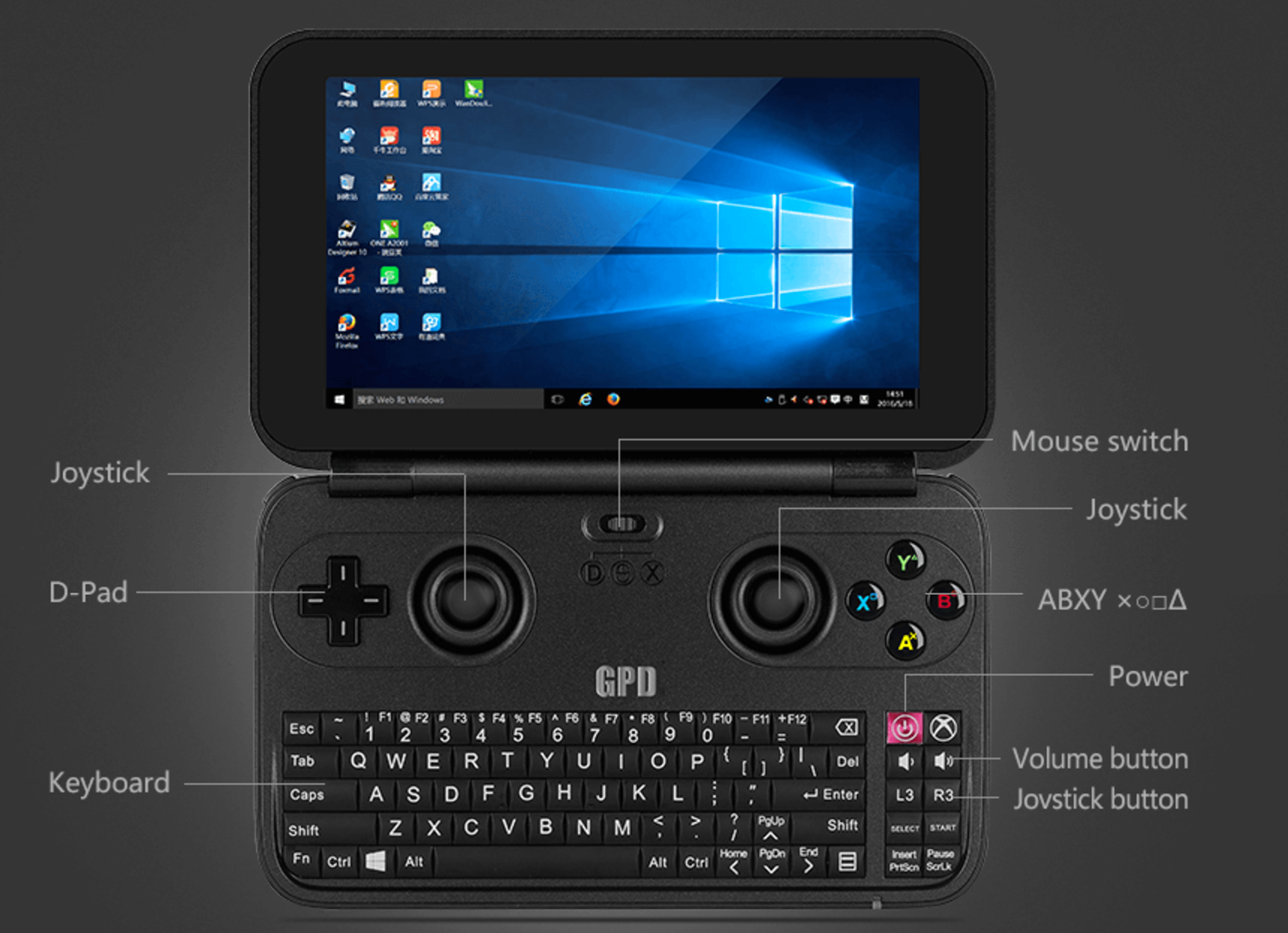 High-Power Handheld Gamer PCs : GPD WIN Mini