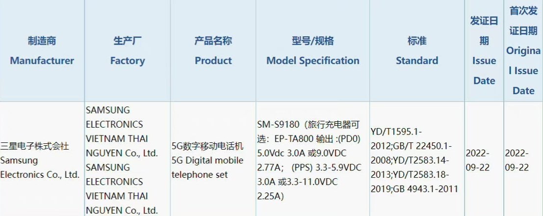 Samsung Galaxy S23 and S23+ to be left behind as smartphone market pivots  to 1.5K displays -  News