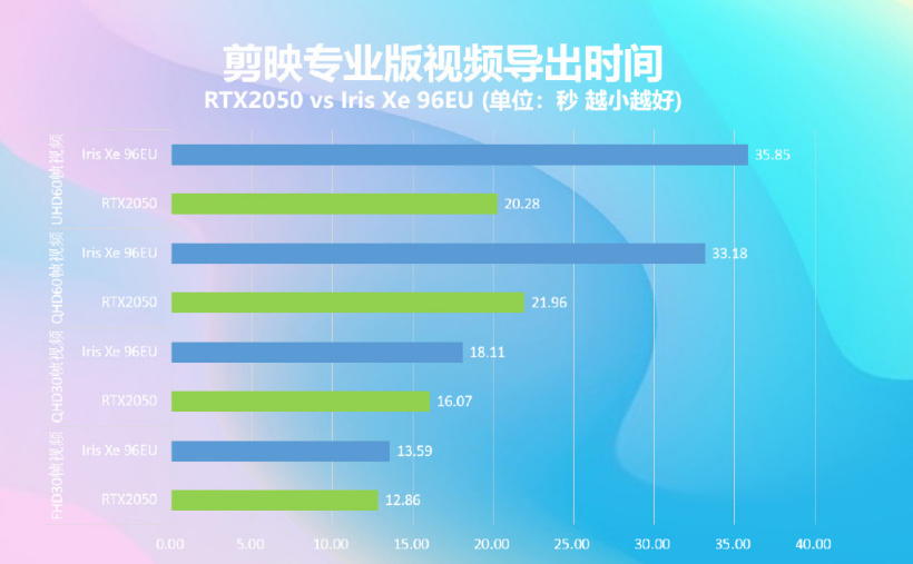 New Nvidia GeForce RTX 2050 benchmark scores little to assuage concerns - NotebookCheck.net News