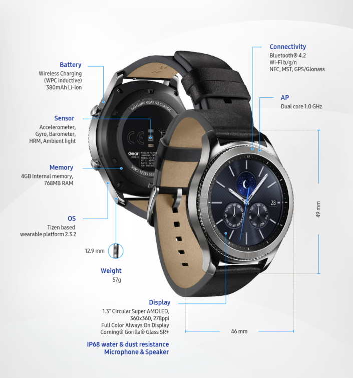 discretie Andes Inspecteren Samsung Gear S3 Classic LTE coming soon - NotebookCheck.net News