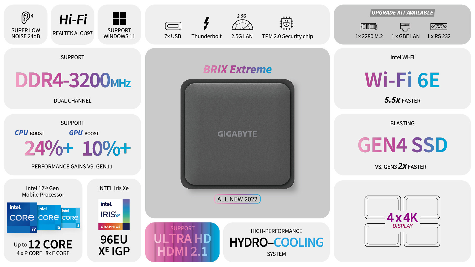 Gigabyte BRIX Extreme, 'the powerful multitasking mini-PC,' unveiled with 12th Gen Intel processors, whisper quiet operation - NotebookCheck.net News