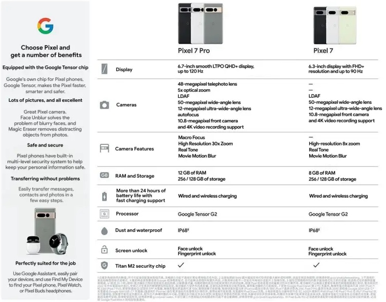 Google Pixel 7 Pro specs leak online - Notebookcheck.net