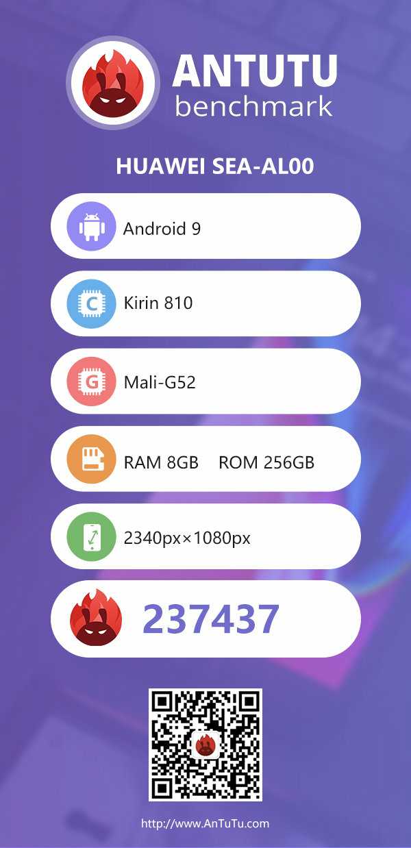 A screenshot of Antutu scores for what may be the Honor 9X Pro. (Source: MySmartPrice)