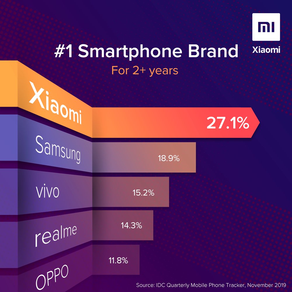 Xiaomi India