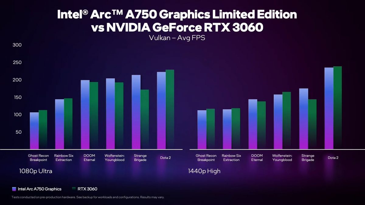 Intel: Arc A750 Beats Nvidia's RTX 3060, at Least on Newer Games