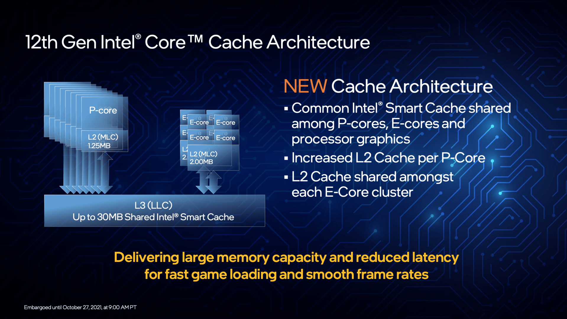 Core cache. 12th gen intel core unlocked desktop processors. архитектуры кэш. микроархитектура golden cove. энергоэффективные и производительные ядра intel.