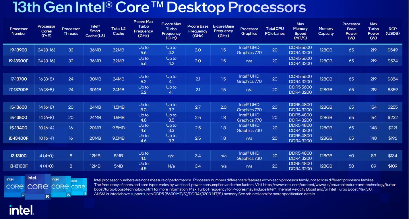 Intel Core i3, i5, i7 laptop CPUs explained: i-Caramba - CNET