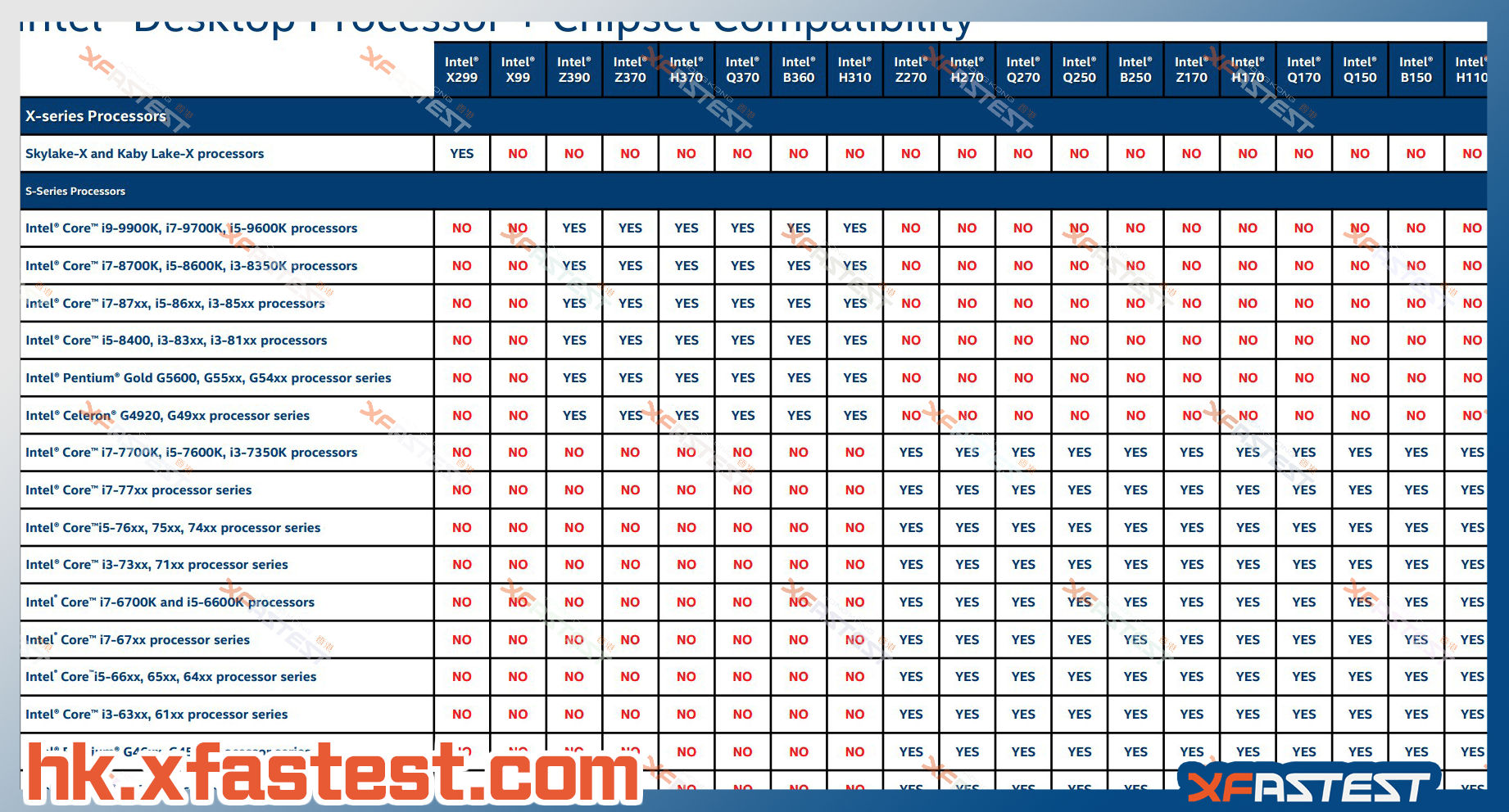 leaked slides point to arrival of intel core i9 9900k in intel core i series comparison chart