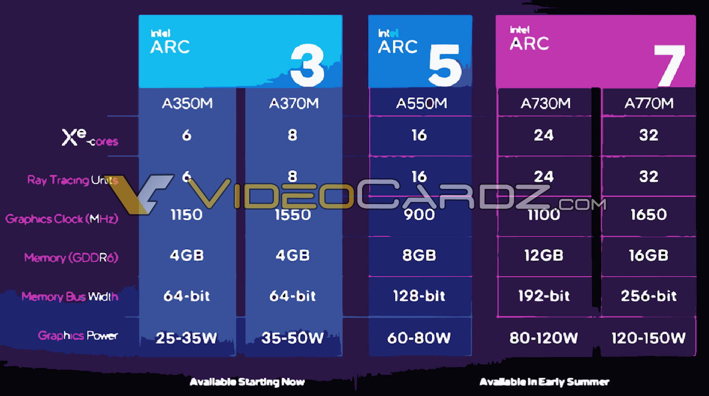 Intel arc