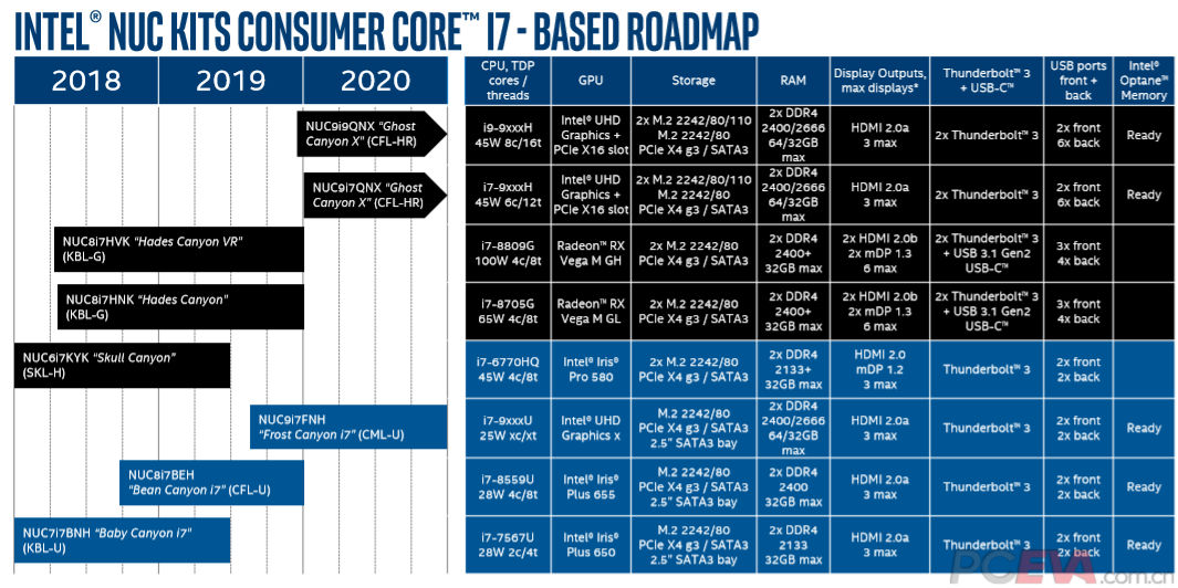  Intel hints at Ghost Canyon X NUCs with 8- core i9 H-series 