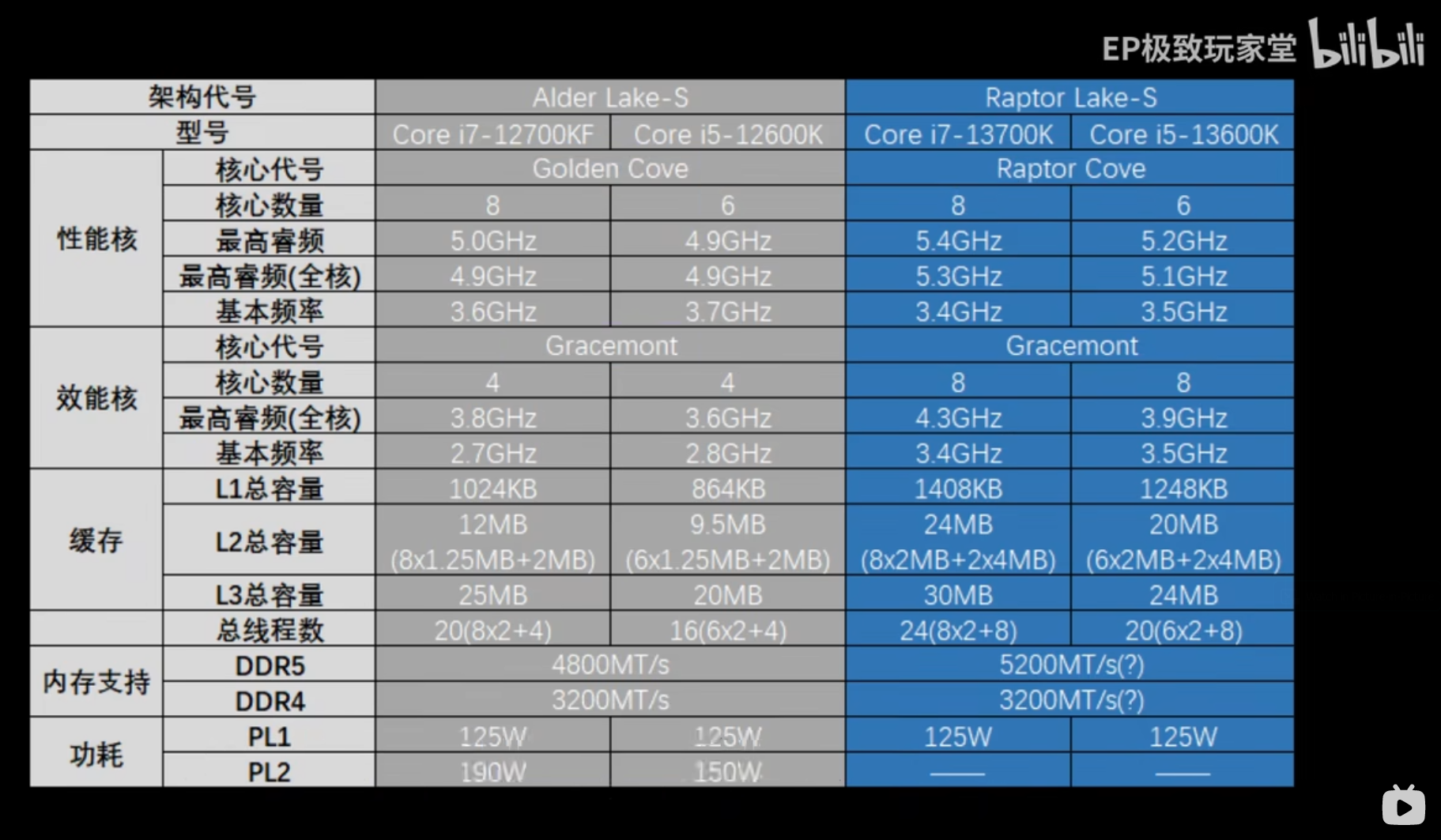 New Intel Core i5-13600K and Core i7-13700K benchmarks showcase