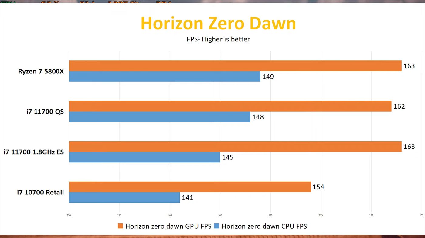 An early Intel Core i7-11700 review pits the Rocket Lake-S An early Intel Core i7-11700 review pits the Rocket Lake-S