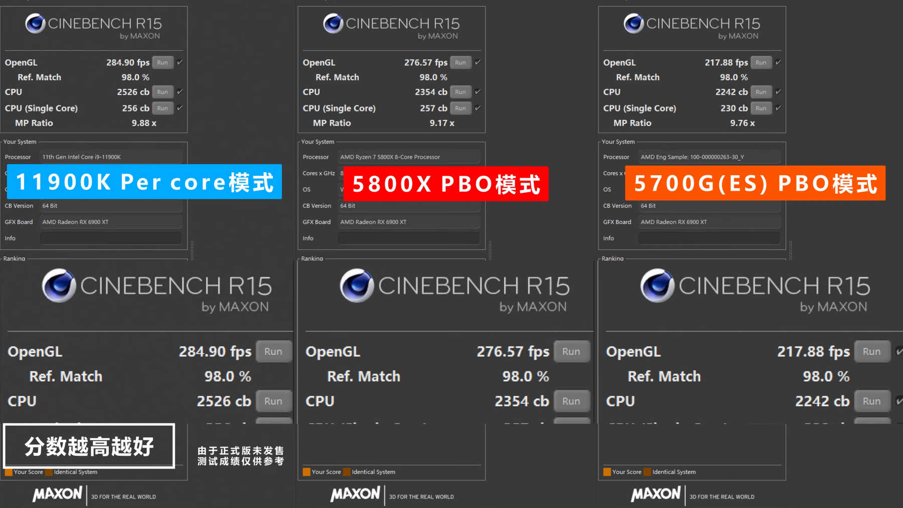 The Intel Core i9-11900K loses gaming performance comparison