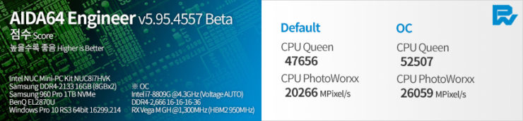 Benchmarks For The Intel Hades Canyon Nuc With Core I7 8809g Cpu And Rx Vega M Gpu Leak Out Notebookcheck Net News