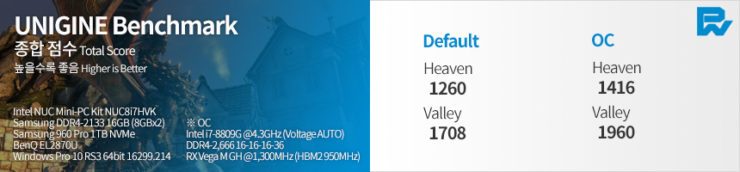 Benchmarks For The Intel Hades Canyon Nuc With Core I7 8809g Cpu And Rx Vega M Gpu Leak Out Notebookcheck Net News