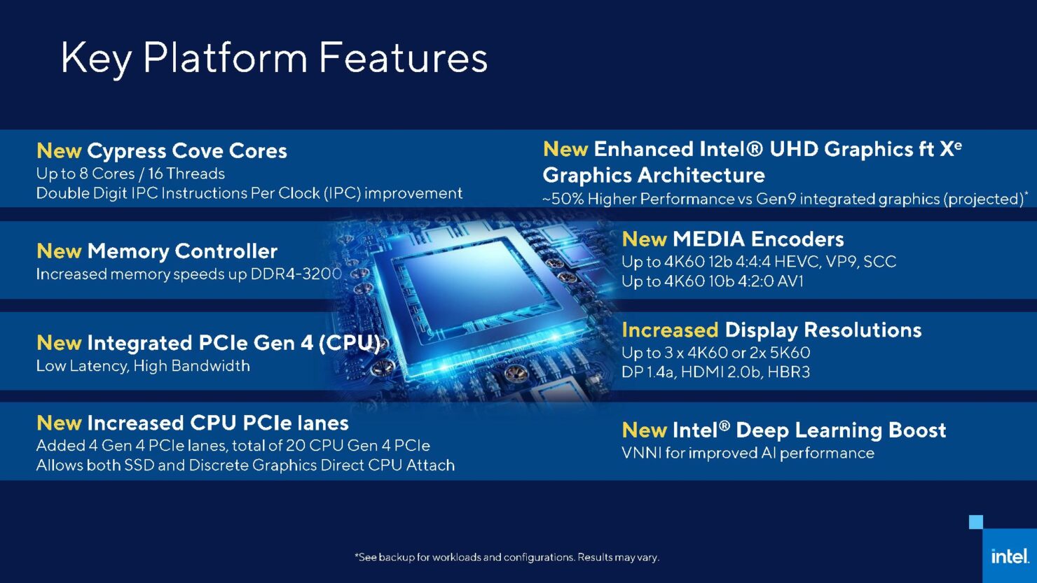 Intel UHD Graphics Xe 750 32EUs Lake) GPU - Benchmarks and Specs - Tech