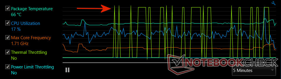 Intel Cpu Temperature Chart