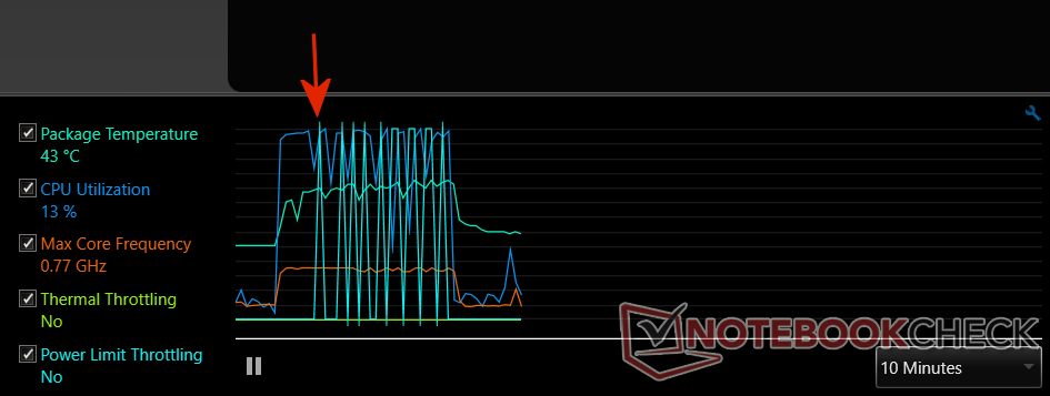 voltage on intel extreme tuning utility