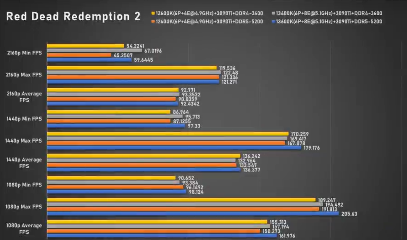 Gtx top 660 passmark