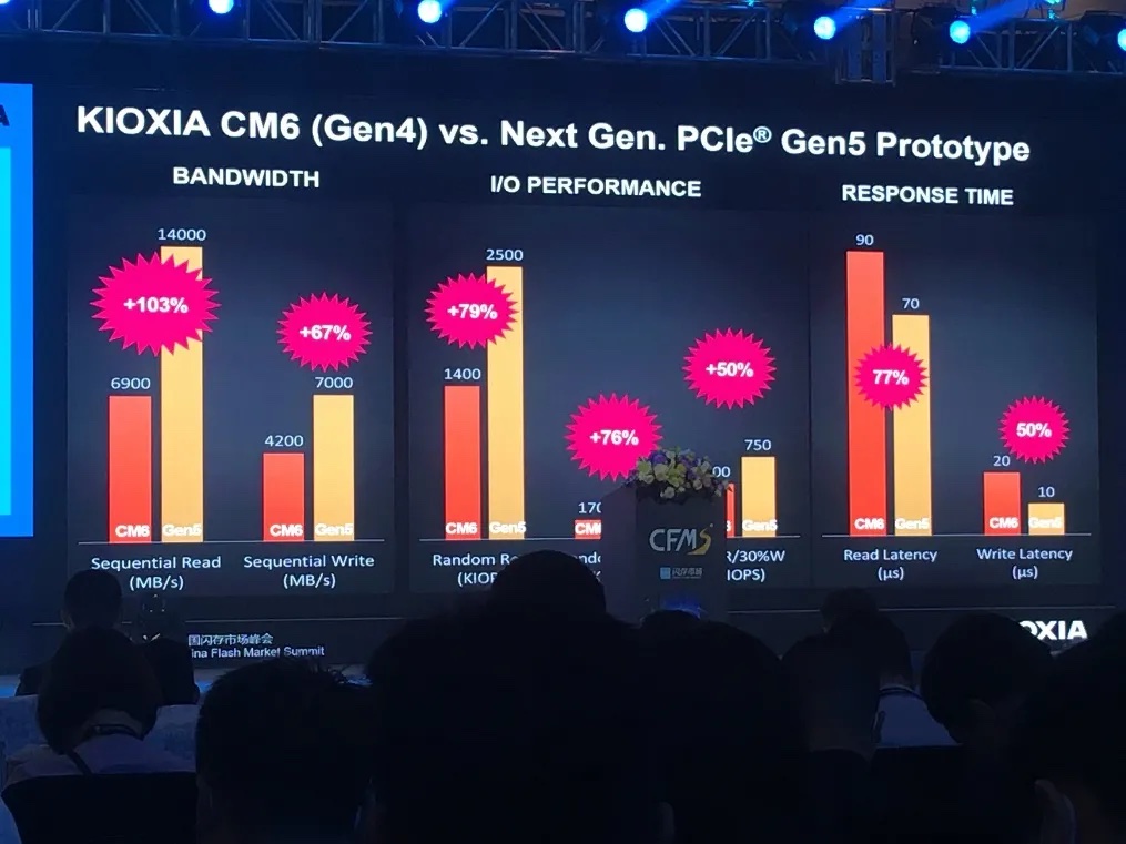 The first PCIe 5.0 SSDs for consumers are face-meltingly fast