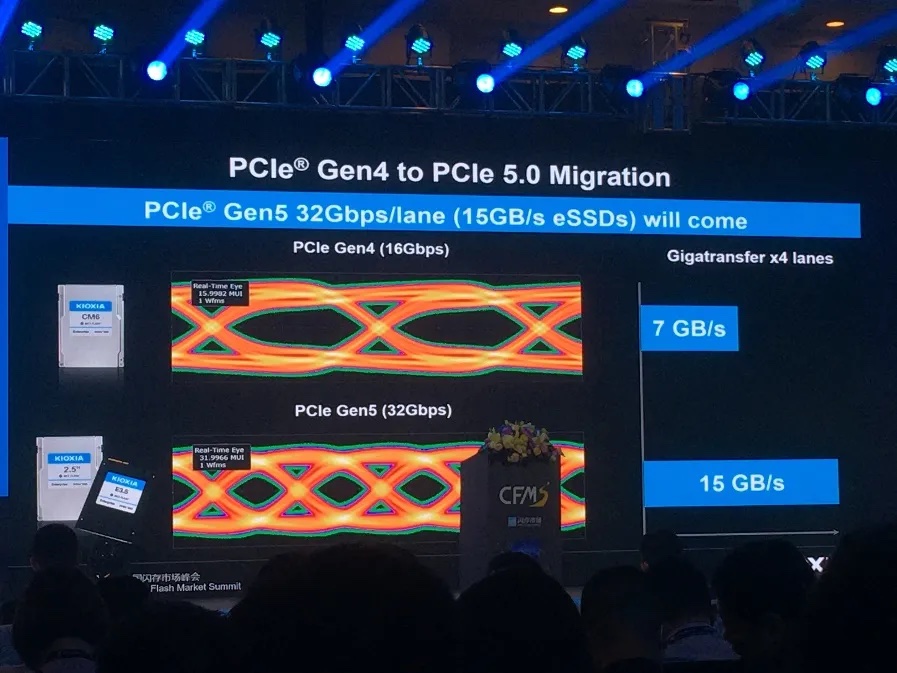 Blazing fast PCIe 5.0 SSD prototype hits sequential read speeds of 14,000  MB/s -  News