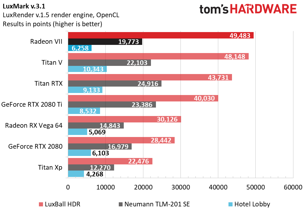 Radeon Vega 7. AMD Mega 7. Radeon Pro VII. Радеон Вега 7 Дата выпуска. Vega 7 сравнение