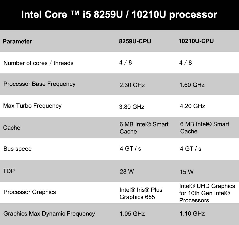 MINISFORUM EliteMini U850/U820 now available, Intel Core i5-8259U or ...