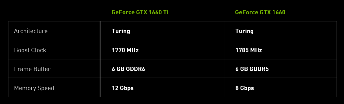 nvidia graphics cards comparison chart 2015